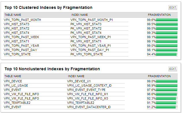 Database Index Fragmentation.png